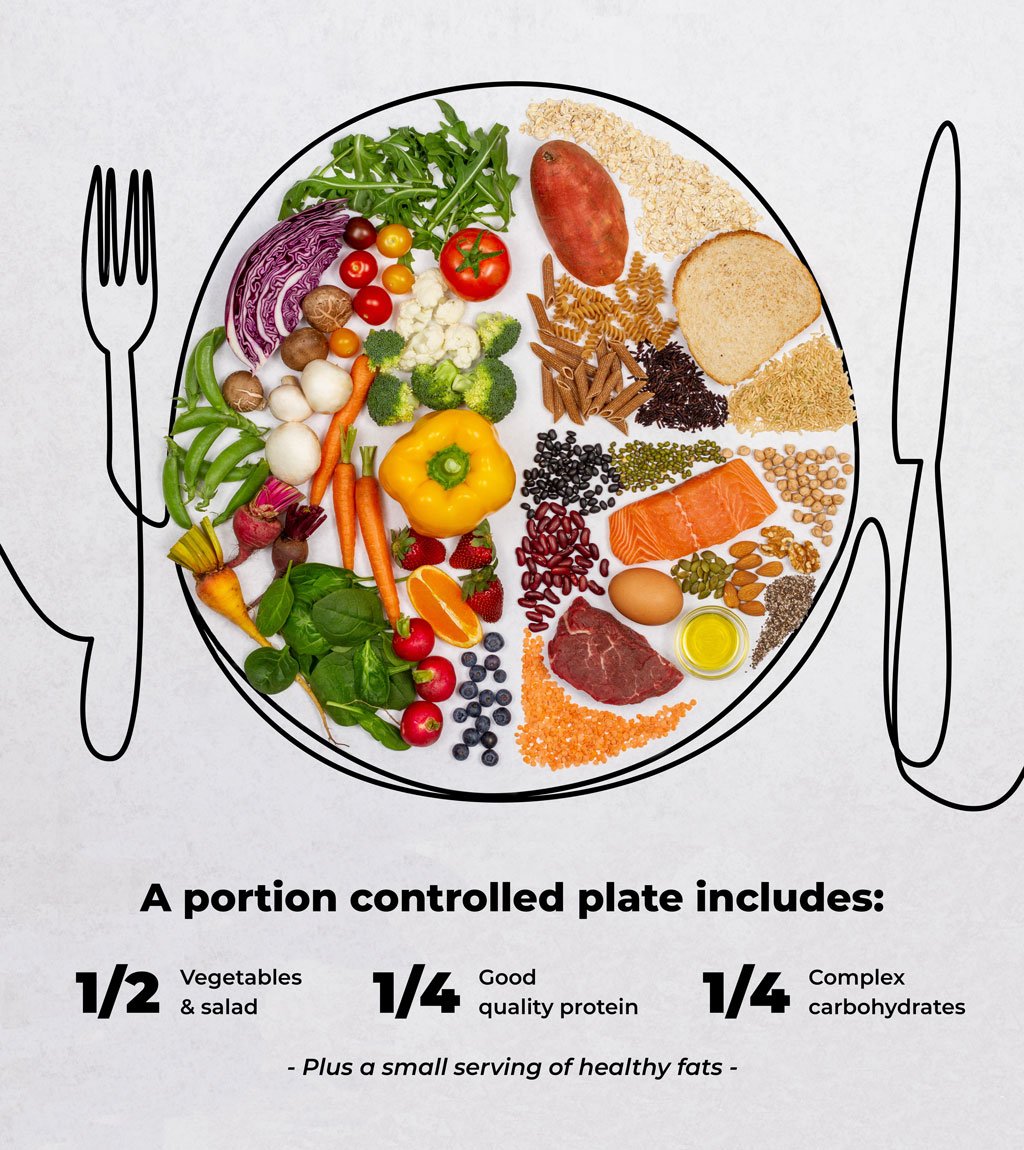 10 Easy Portion Control Tips for Healthy Eating
