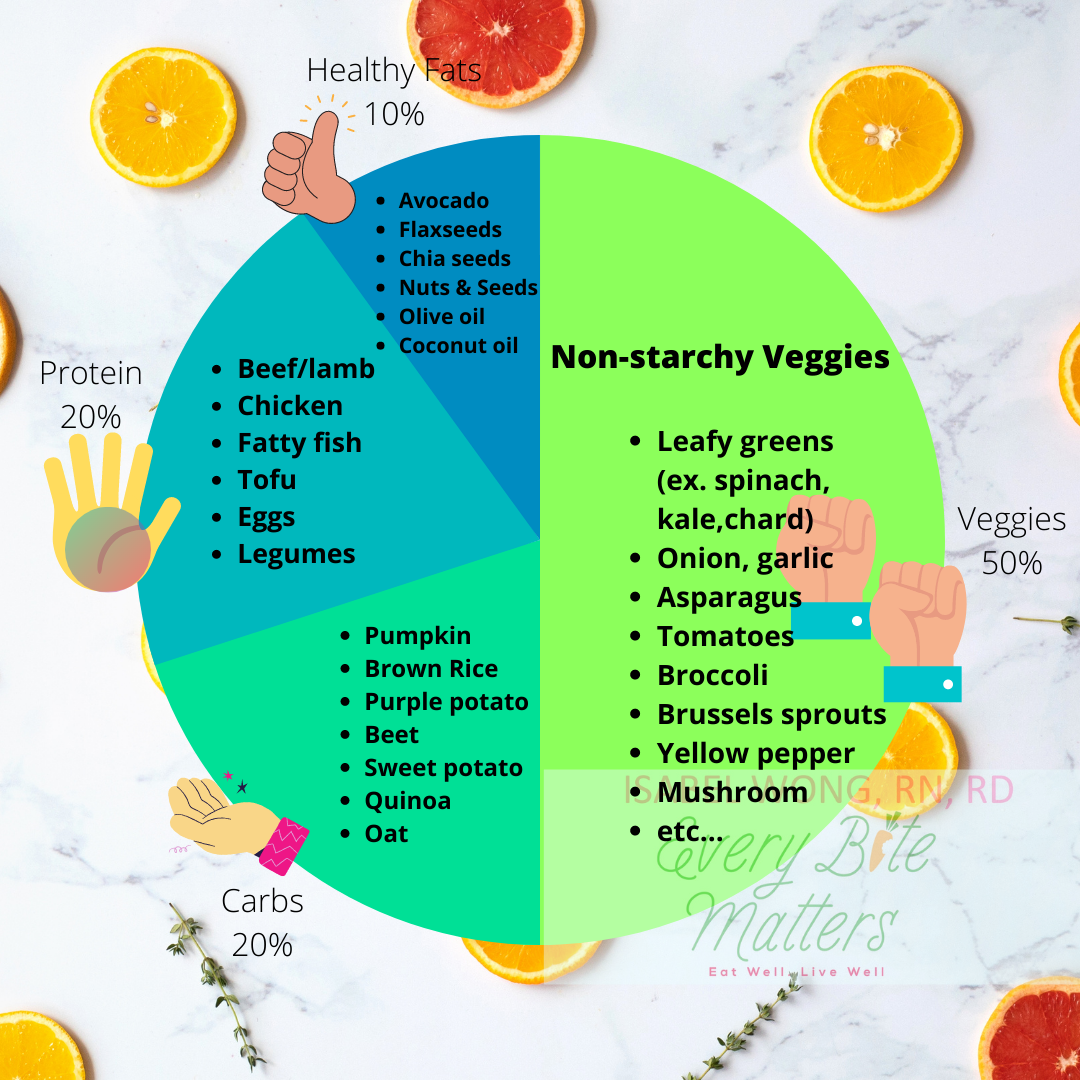 10 Easy Portion Control Tips for Healthy Eating
