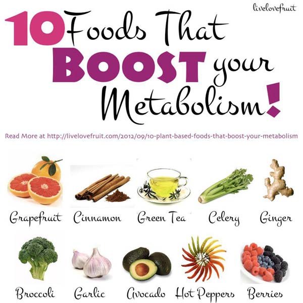 10 Effective Ways to Boost Metabolism