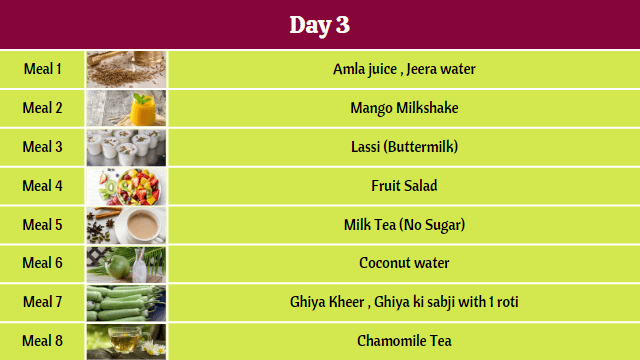 14-Day Liquid Diet Weight Loss Plan