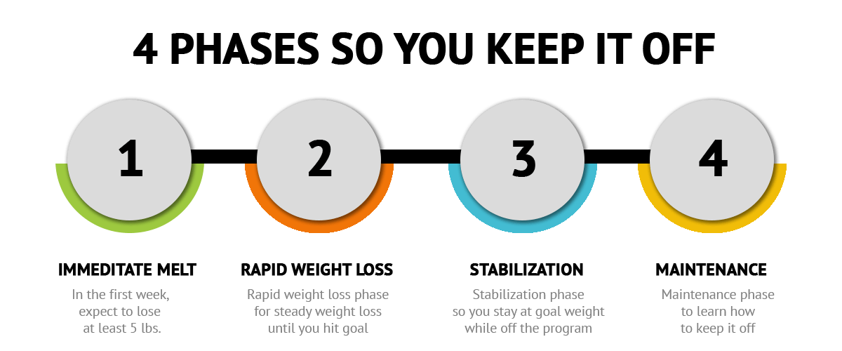3-Day Quick Weight Loss Center Diet