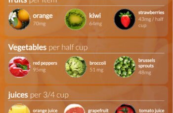 5 Foods High in Vitamin C You Can Find in Nature