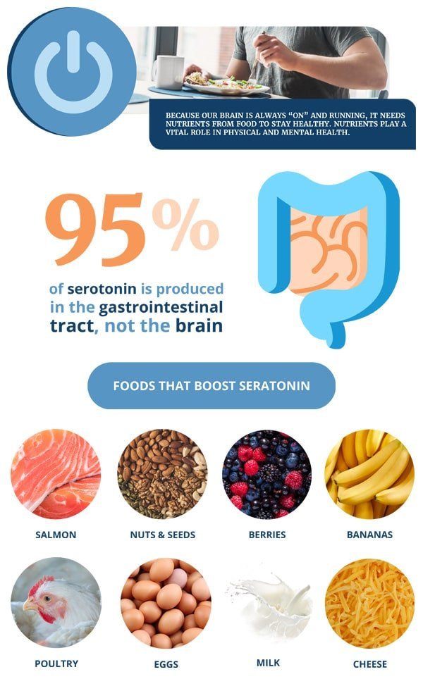 7 Foods That Help Support Depression Relief