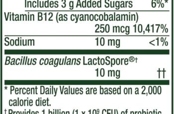 Bloating Relief Gummies Review