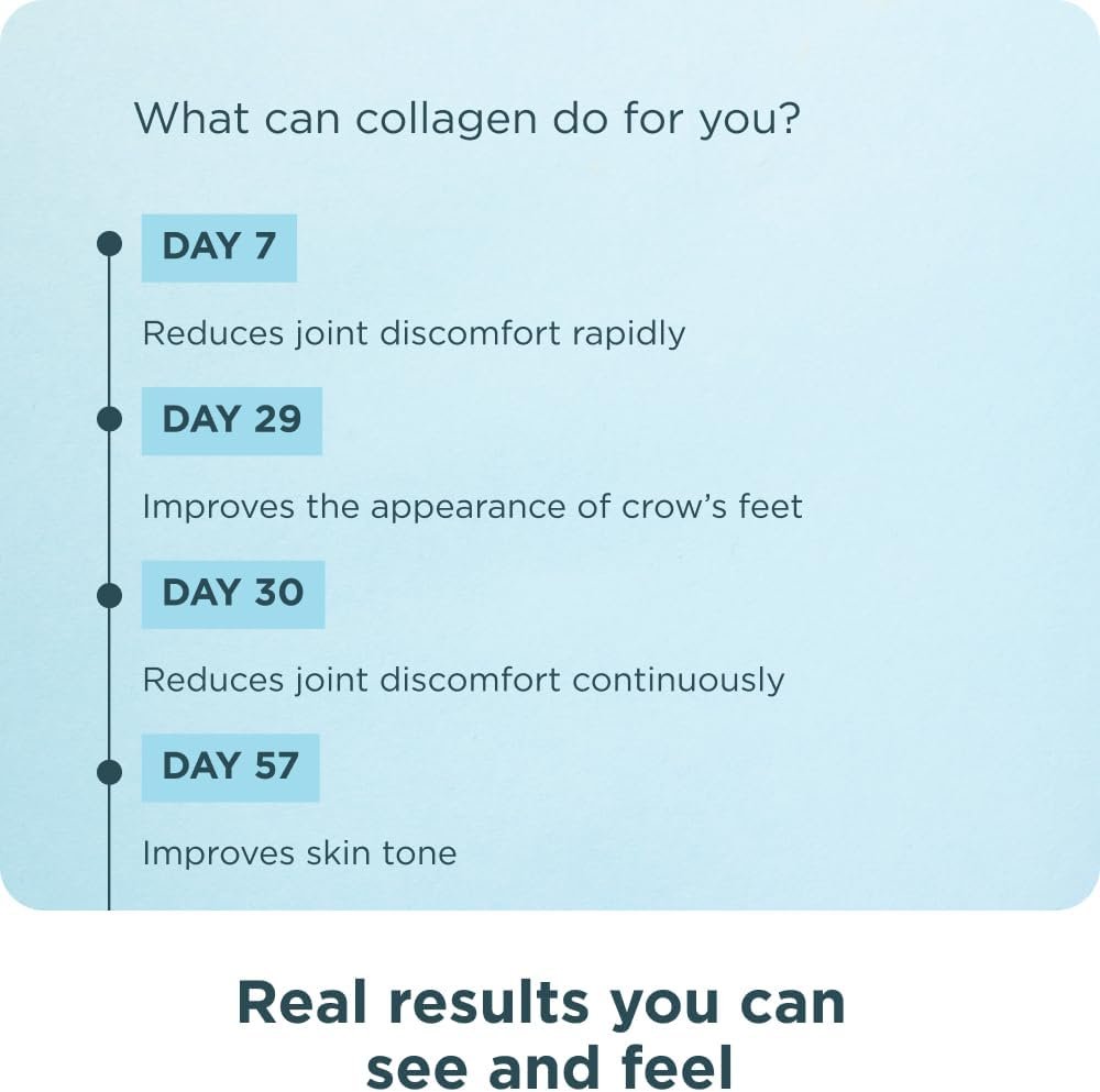 Ancient Nutrition Collagen Peptides Powder, Multi Collagen Protein, Women Men, Vitamin C, Probiotics, Hydrolyzed Collagen, Supports Skin, Joints, Gut Health, Unflavored, 40 Servings