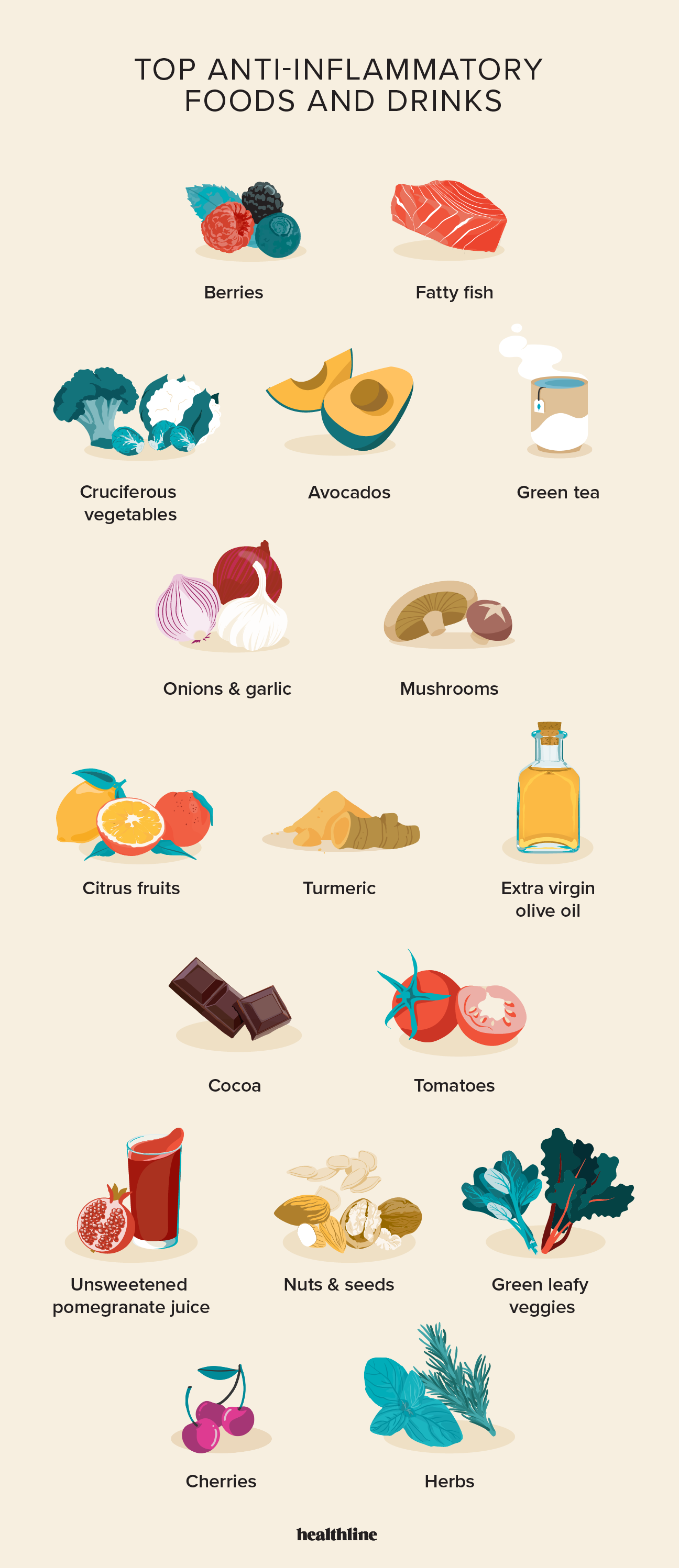 Anti-inflammatory Diet: What to Eat for Reducing Inflammation