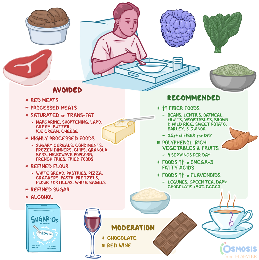 Anti-inflammatory Diet: What to Eat for Reducing Inflammation