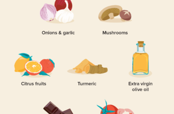 Anti-inflammatory Diet: What to Eat for Reducing Inflammation