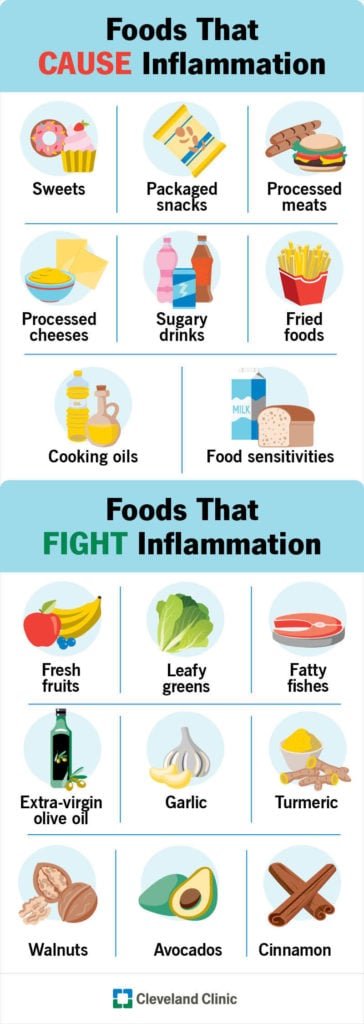 Anti-inflammatory Diet: What to Eat for Reducing Inflammation
