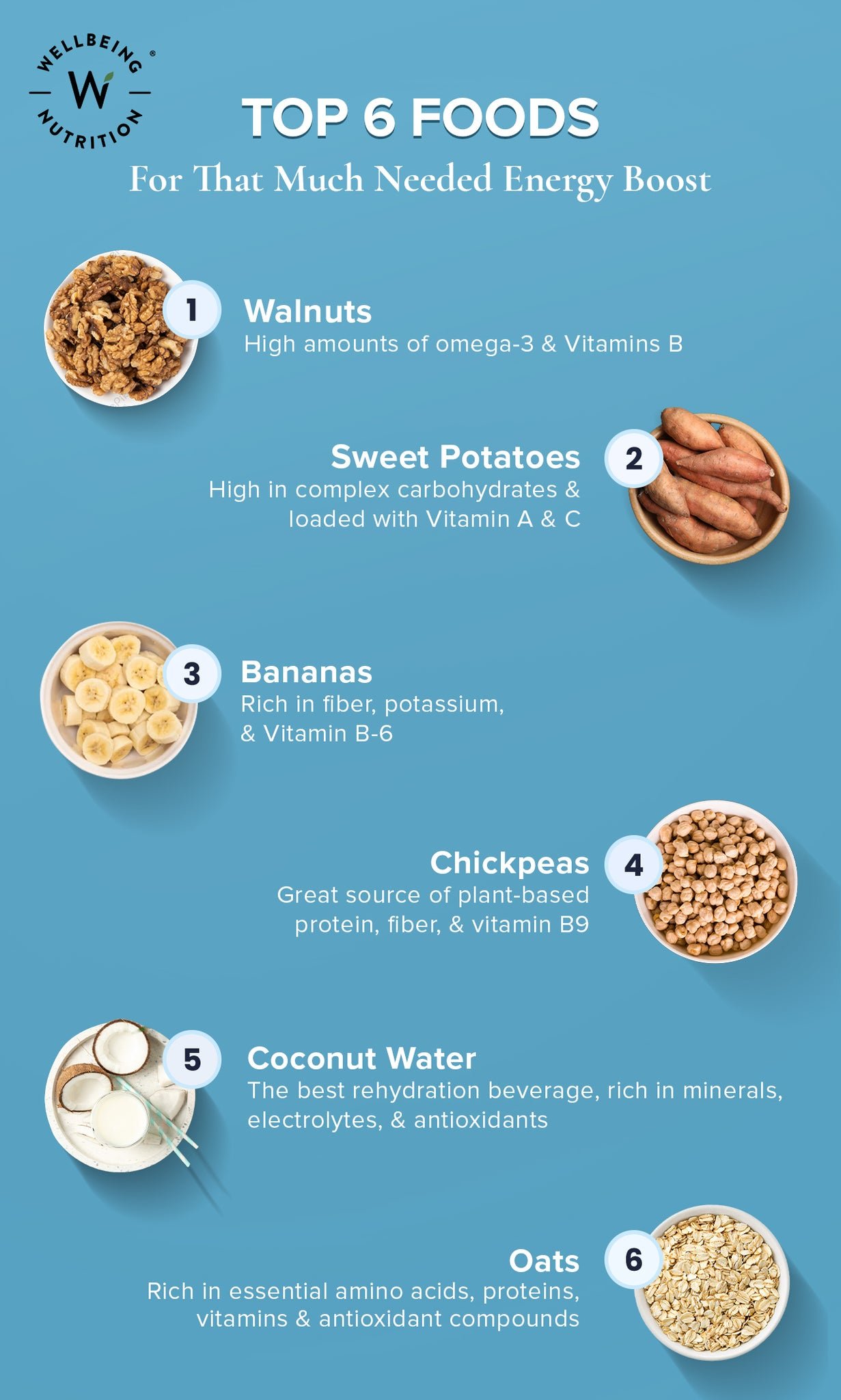 Best Foods for Boosting Energy