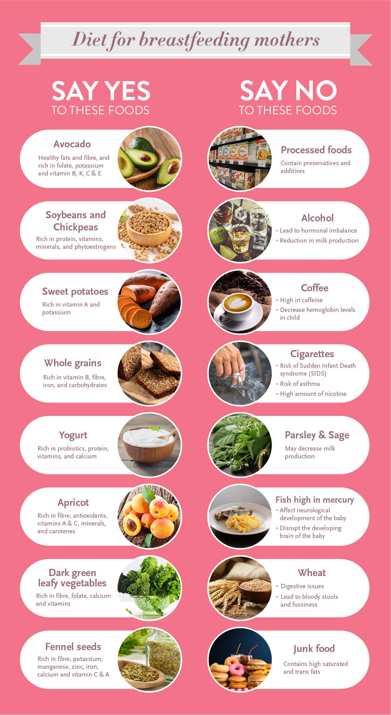 Best Foods for Breastfeeding Moms