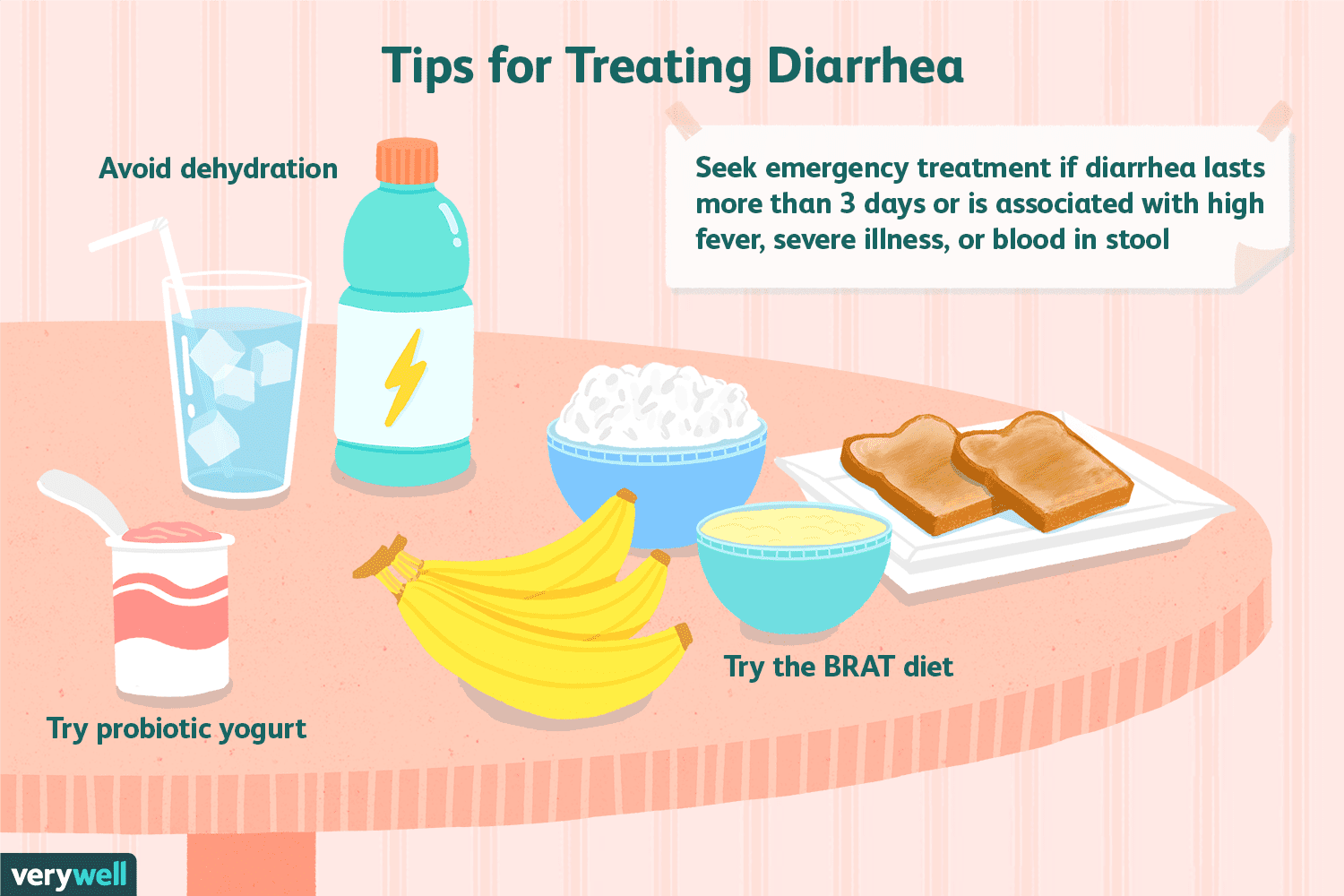 Best Foods for Diarrhea Relief