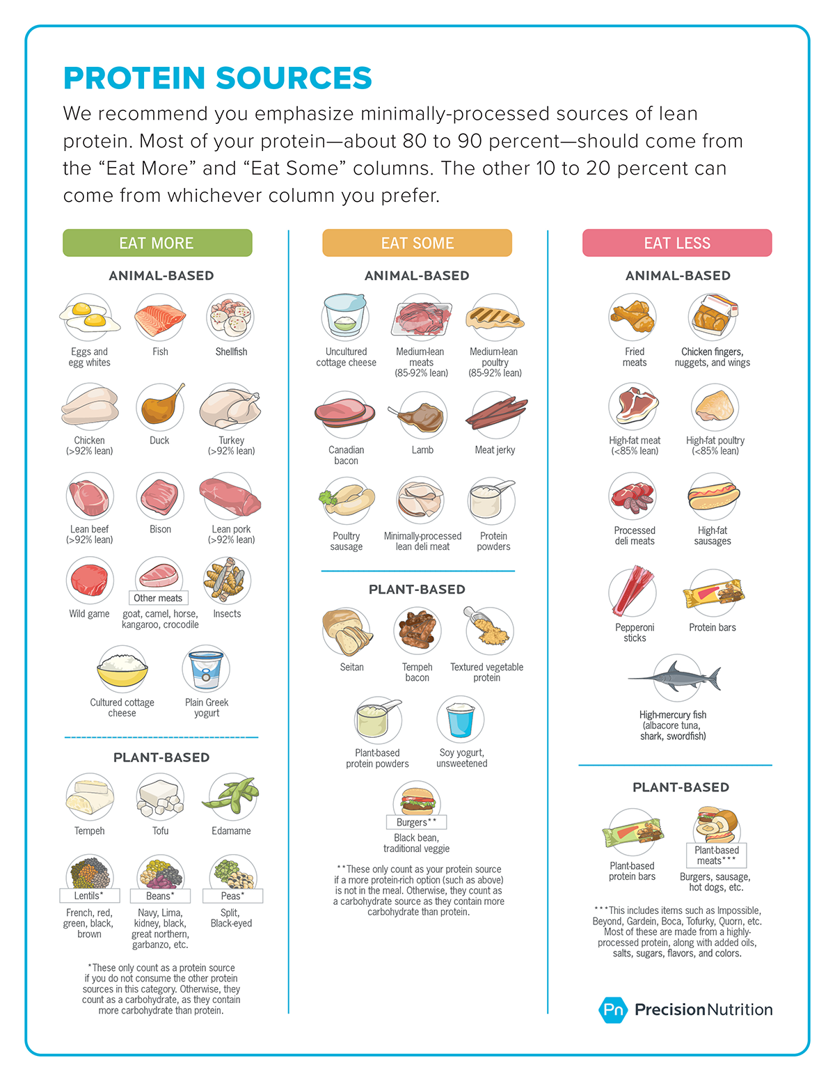 Best foods for sports nutrition