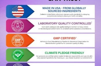 Biotin | Collagen | Keratin Supplement Review