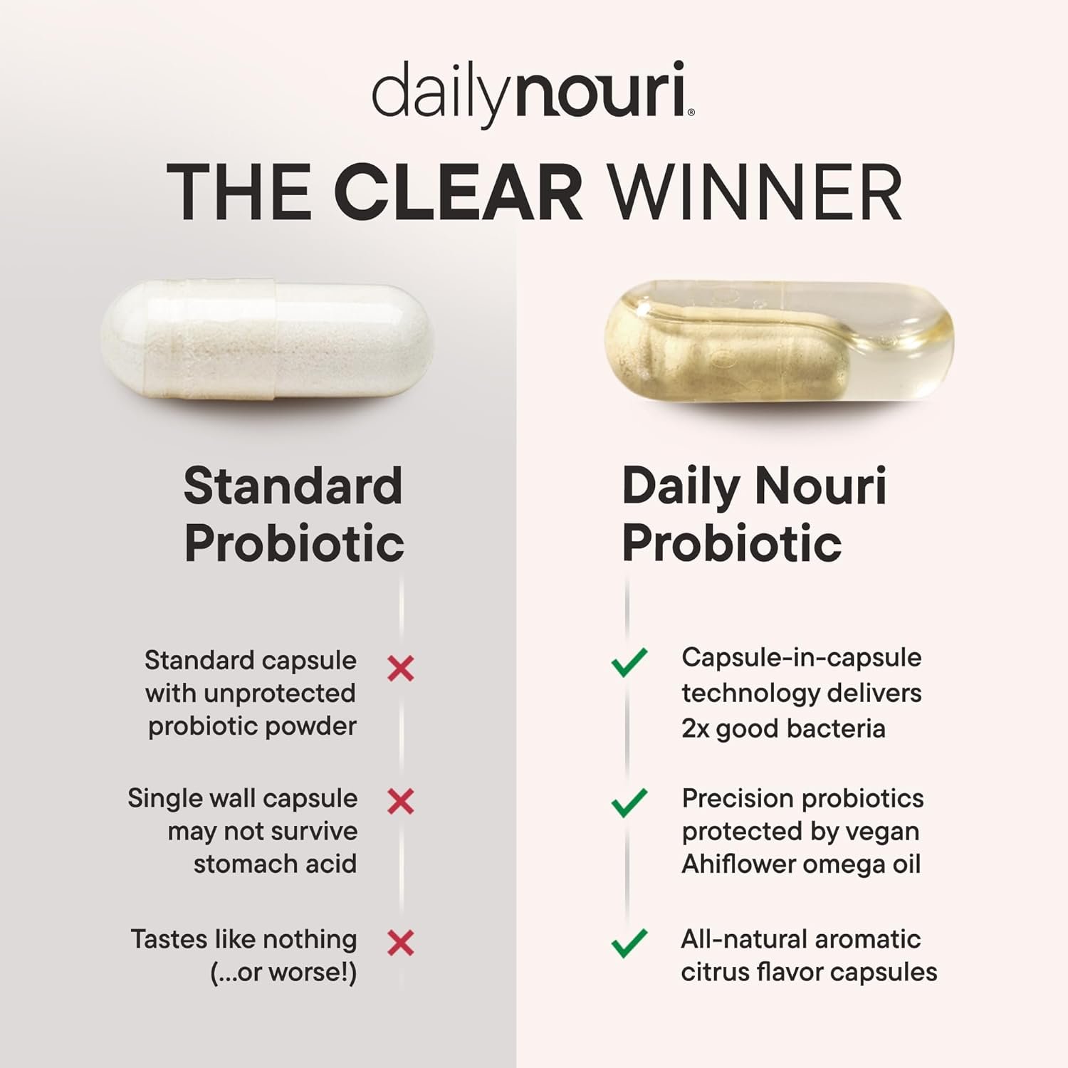 Daily Nouri Hormone Balance Probiotic for Women | Capsules for PCOS, Vaginal pH, Yeast Balance, Skin Health, Digestion Immunity-7 Probiotic Strains-Vegan Ahiflower Omega Oil | 30-Day Supply