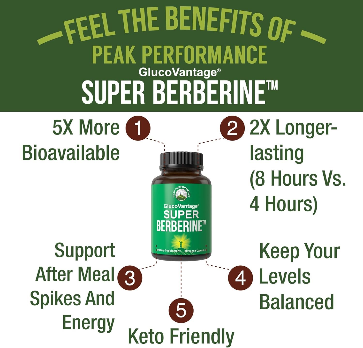 Dihydroberberine Super Berberine Supplement - GlucoVantage® 200mg Now 5X More Effective Than Regular Berberine HCL Powder Capsules. Metabolism Support Keto Friendly Plus Vegan Extract Pills