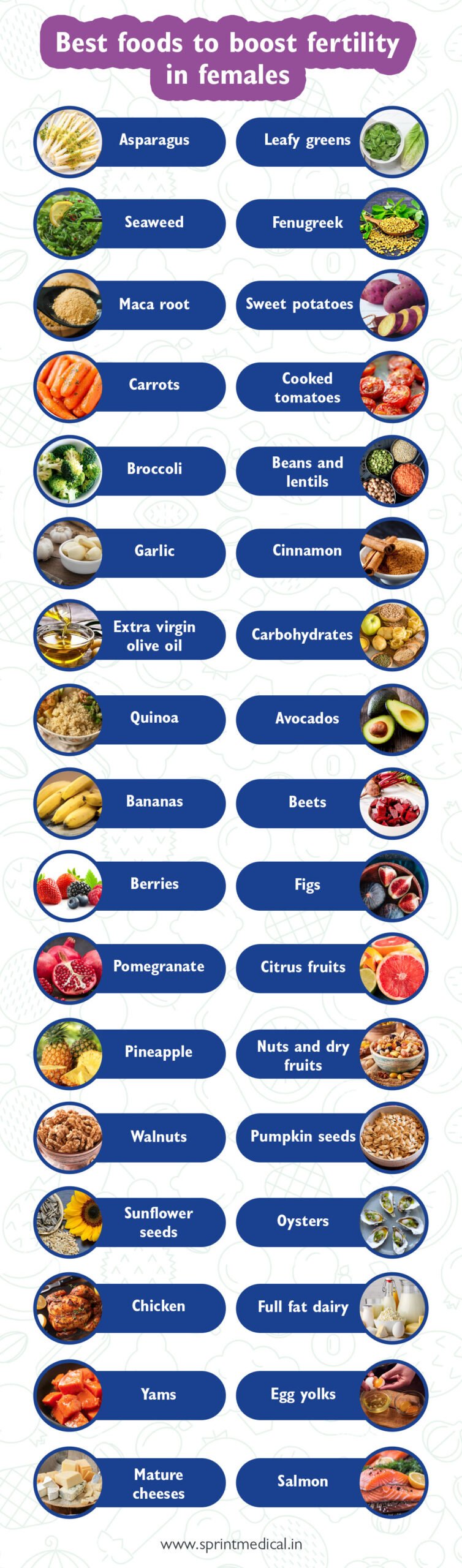 Fertility-Boosting Foods