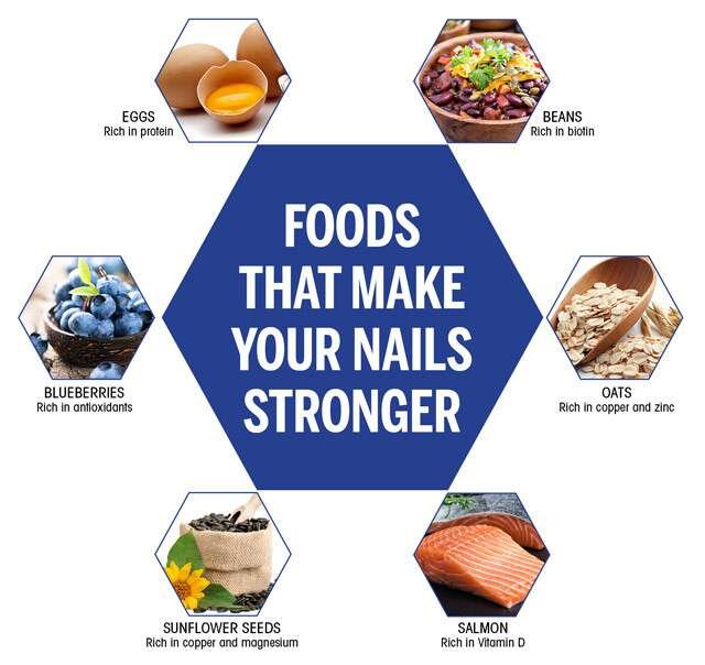 Foods for Strong Nails