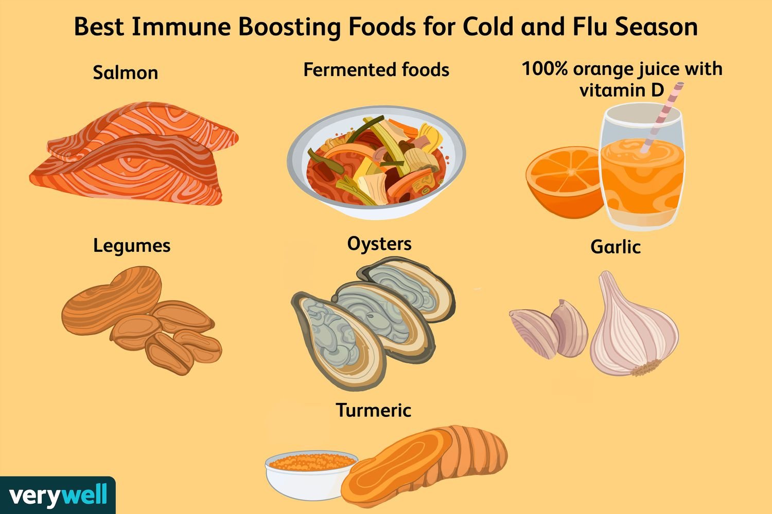Foods to Boost Immunity and Prevent Cold and Flu