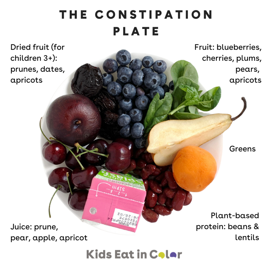 Foods to Relieve Constipation