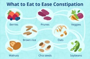 Foods to Relieve Constipation