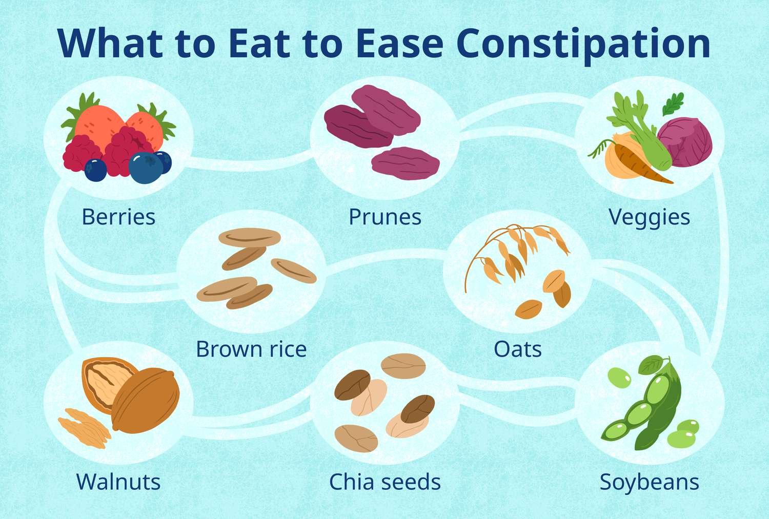 Foods to Relieve Constipation