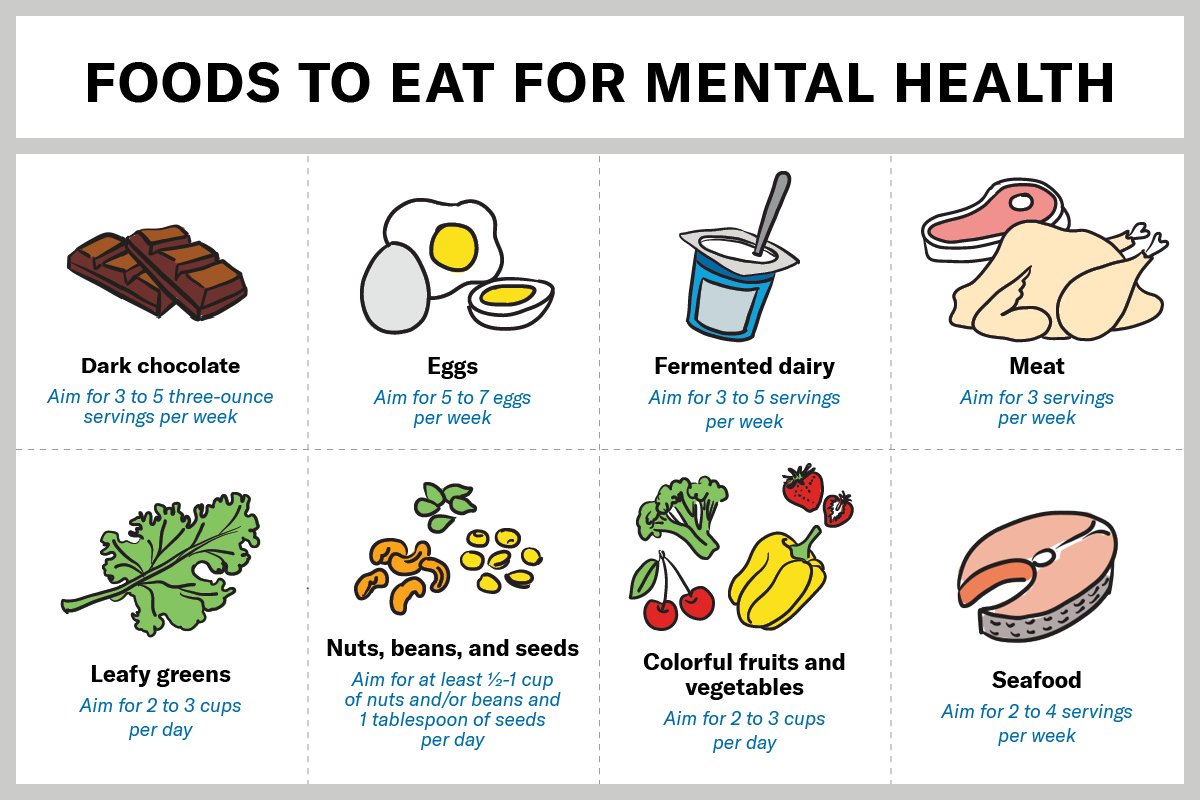 Healthy Foods for Improved Mental Clarity