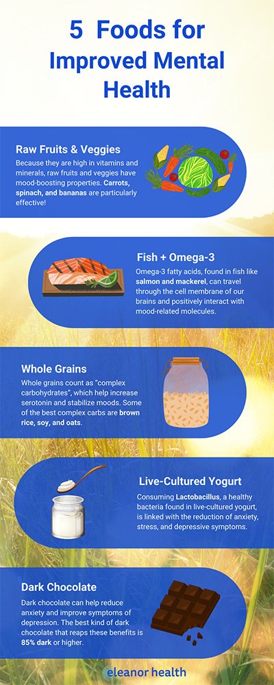 Healthy Foods for Improved Mental Clarity