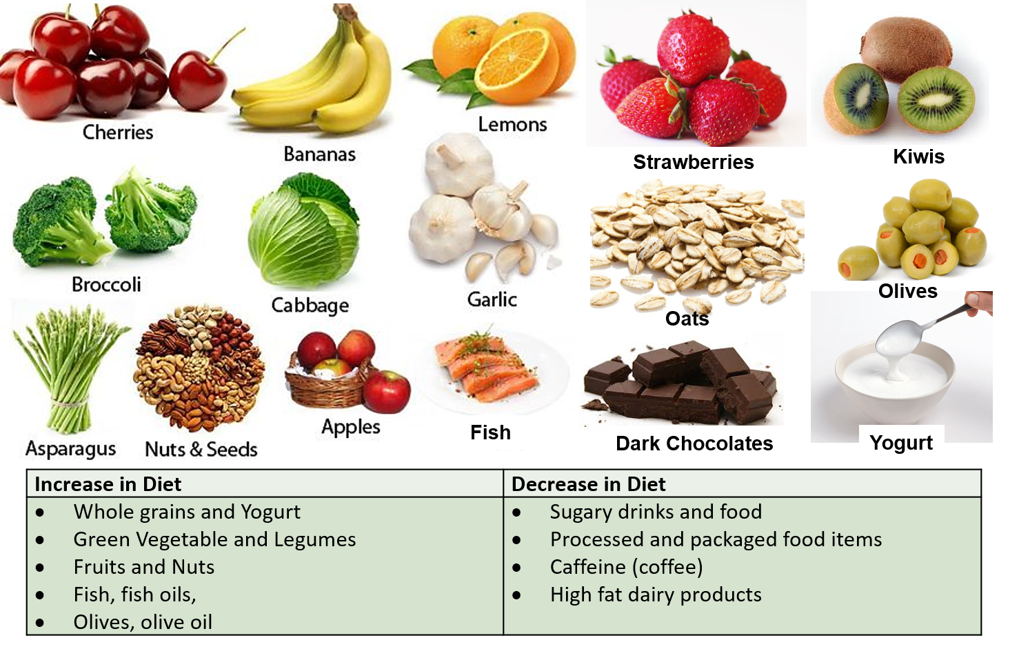 Healthy Foods for Improved Mental Clarity