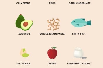 Healthy Foods for Weight Management