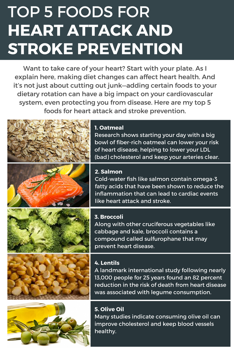 Heart-Healthy Foods to Prevent Heart Disease