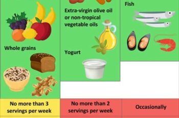Heart-Healthy Foods to Prevent Heart Disease