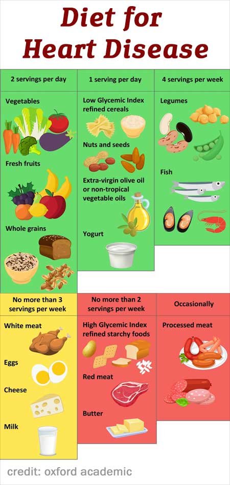 Heart-Healthy Foods to Prevent Heart Disease