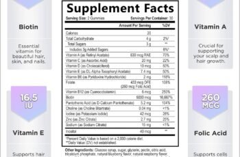 Hello Lovely! Hair Vitamins Gummy Review