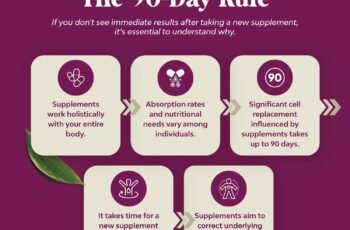 High Strength Hawthorn Berry Capsules Review