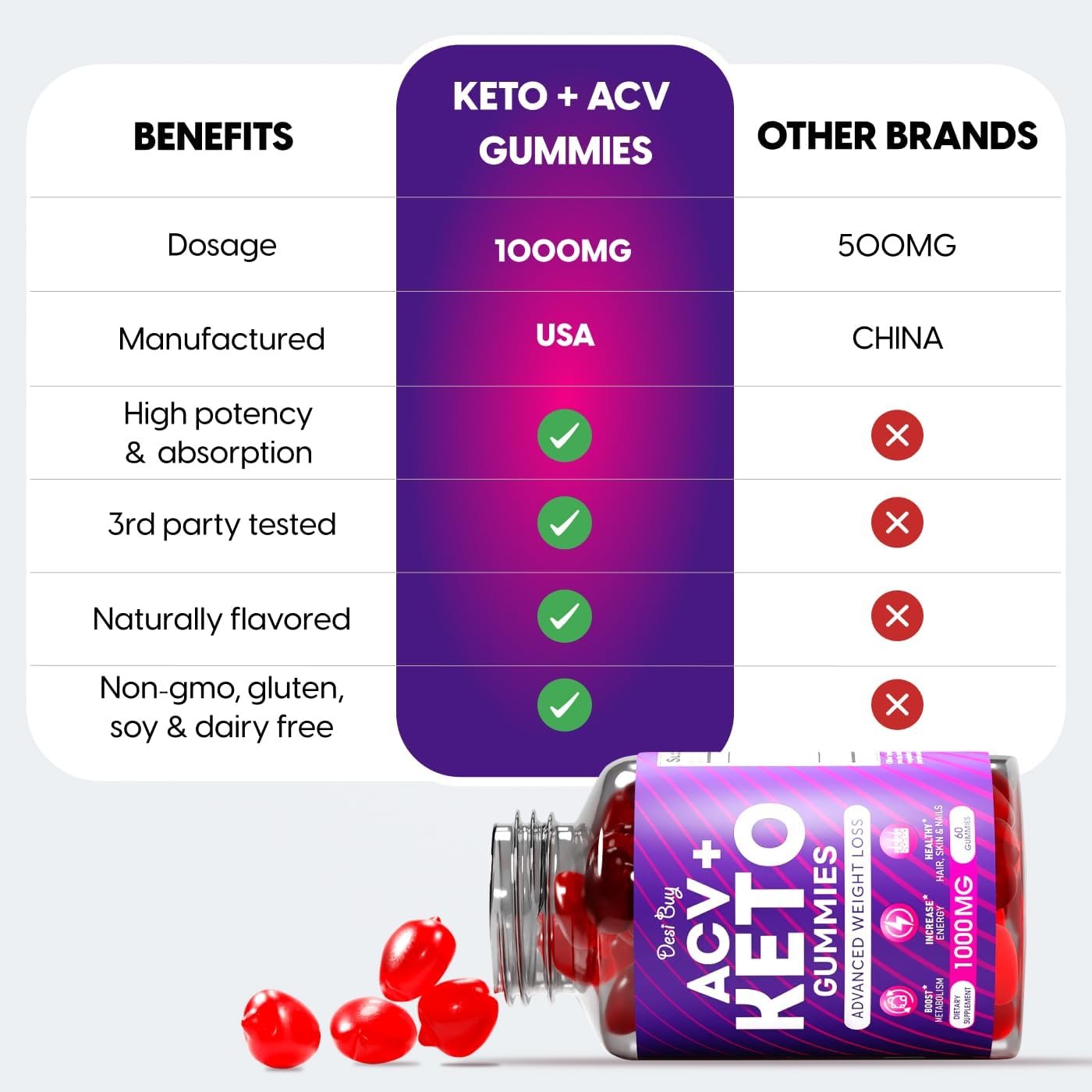 Keto ACV Gummies for Weight Loss Advanced Formula (1000mg Per Serving) - Supports Digestion,Metabolism, Detox Cleansing - Apple Cider Vinegar Keto Gummies for Women and Men