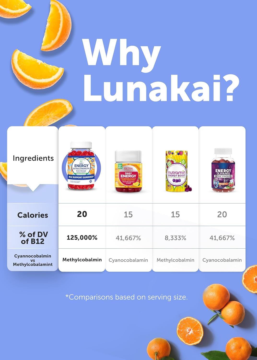 Lunakai Energy Gummies – USA Made Natural Energy Supplements – Vegan Vitamin B12 Gummies for Women Men – Delicious Methyl B12 3000 mcg, 60ct