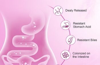 NATURE TARGET Probiotics for Women Review