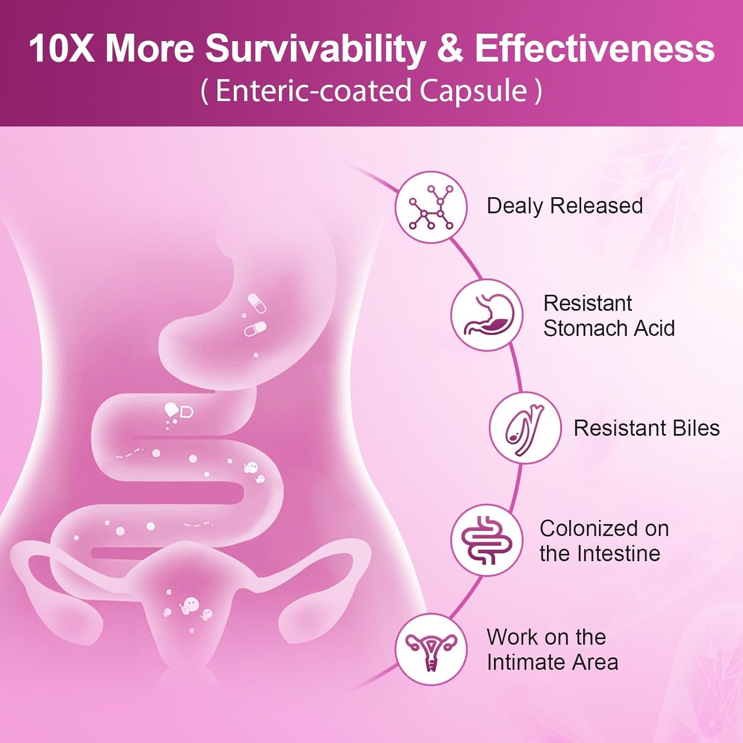 NATURE TARGET Probiotics for Women, 100 Billion CFUs Probiotic with Digestive Enzymes Prebiotics, Vaginal Probiotics with Cranberry for Urinary Tract Health, pH Balance, 90 Veggie Capsules