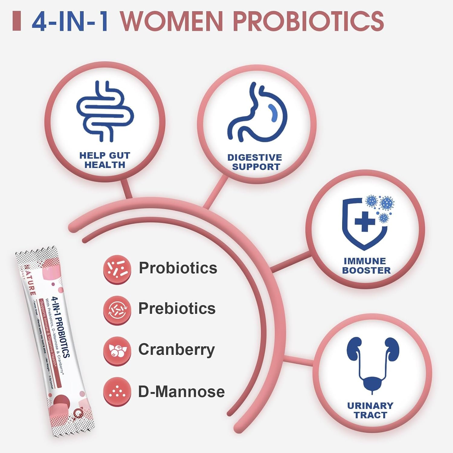 NATURE TARGET Probiotics-for-Women Prebiotics-and-Probiotics-Powder, 100-Billion-CFUs 45-Day-Supply, Womens-Probiotic with D-Mannose and Cranberry for Urinary Tract/Gut/Digestive Health