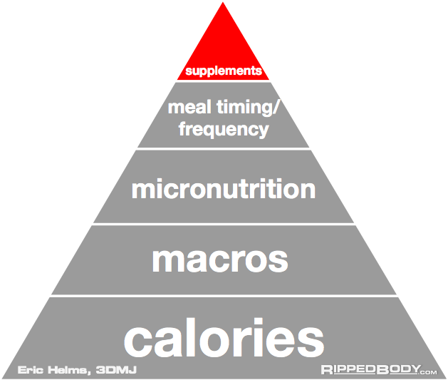 Nutrition tips for CrossFit athletes