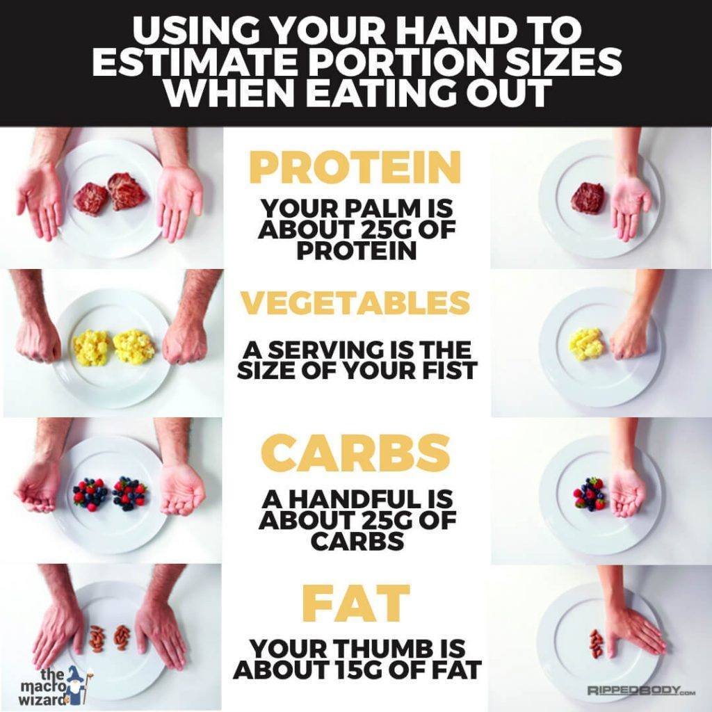 Nutrition tips for CrossFit athletes