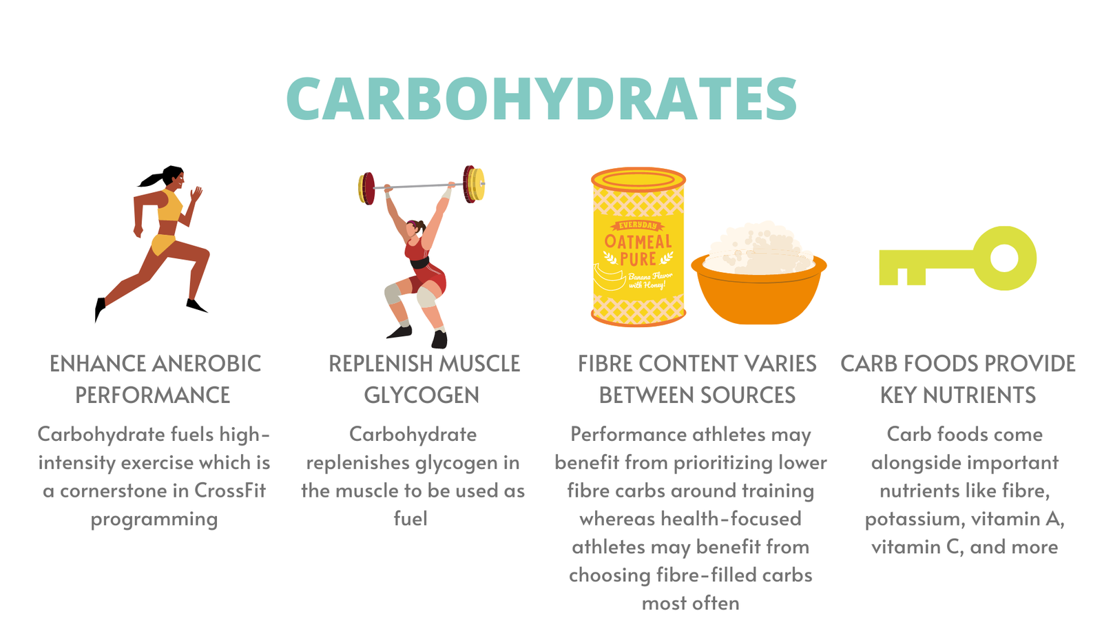 Nutrition tips for CrossFit athletes