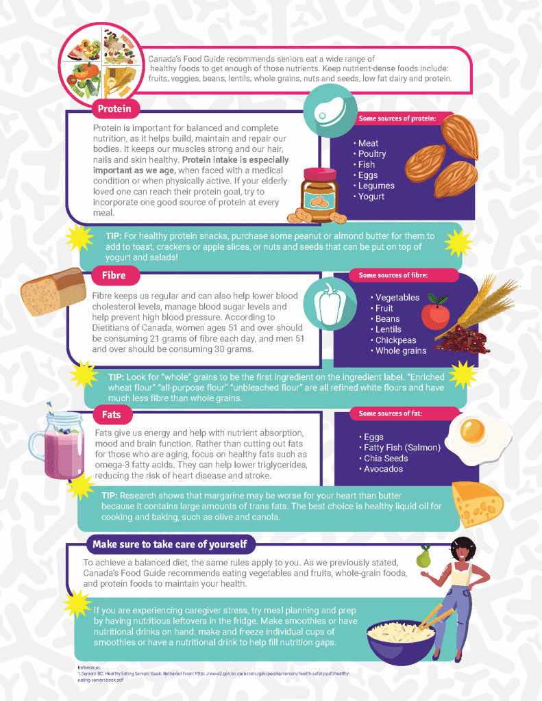 Nutrition Tips for Senior Health