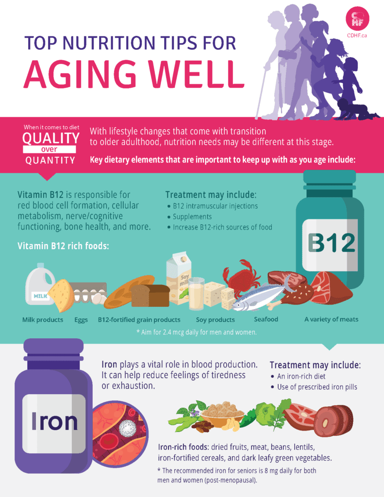Nutrition Tips for Senior Health
