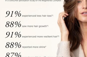 SeroVital Hair Regeneres Review