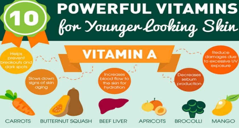 The Benefits of Minerals for Skin Health
