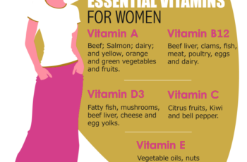 The Importance of Essential Vitamins for Women