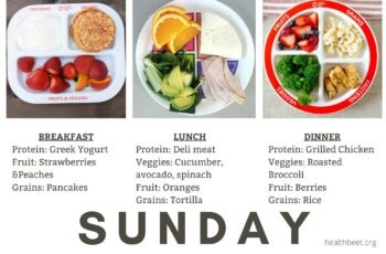 The Role of Portion Control in Weight Loss