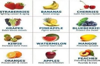 The Surprising Health Benefits of Eating Fruits
